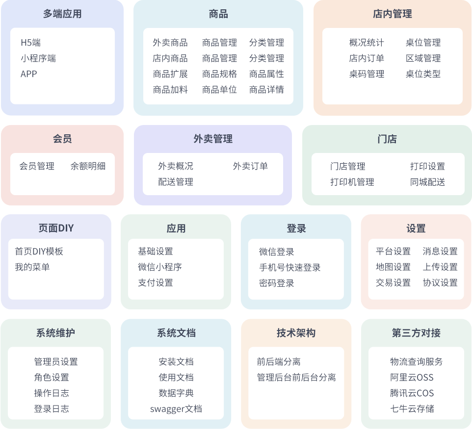 最新门店扫码点餐系统源码 小程序点餐系统 点餐APP uniapp多端接入-优创项目网