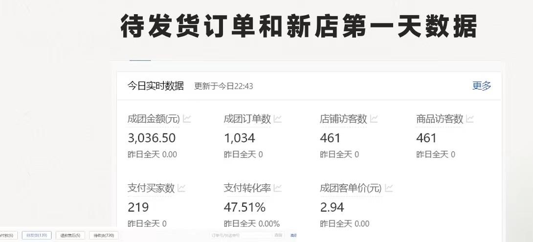 图片[1]-拼多多-合作开店日入4000+两天销量过百单，无学费、老运营教操作、小白…-优创项目网