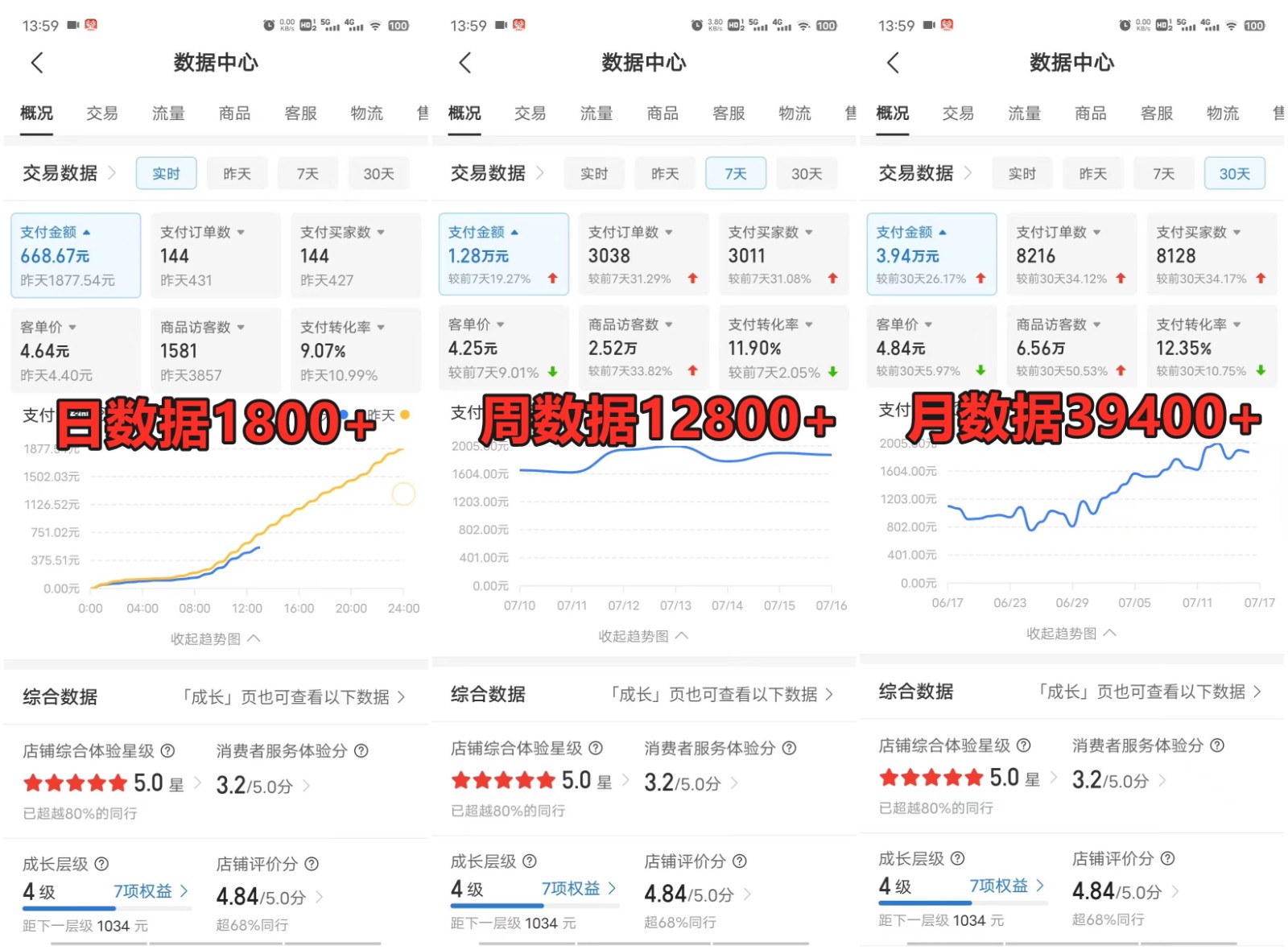 拼多多虚拟店铺项目，电脑挂机自动发货，单店日利润300+-优创项目网