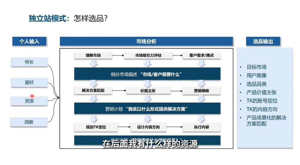 棕榈·2025出海新机遇(社媒+独立站)-优创项目网
