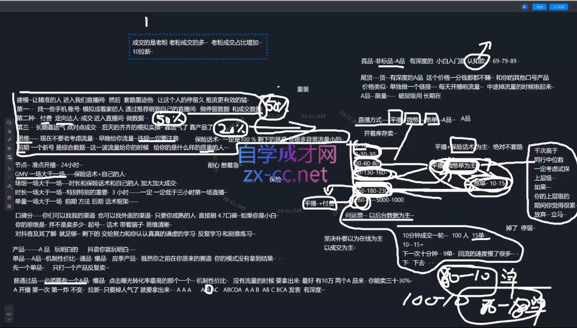 2025猴帝1600线上课(更新6月)-优创项目网