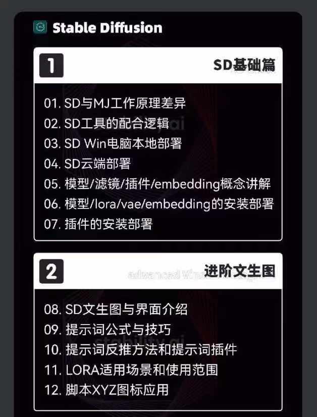 图片[3]-2024-AIGC人工智能零基础到进阶，GPT+MJ+SD商业技术落地(78节-优创项目网