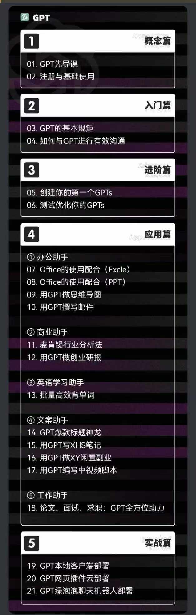 图片[1]-2024-AIGC人工智能零基础到进阶，GPT+MJ+SD商业技术落地(78节-优创项目网