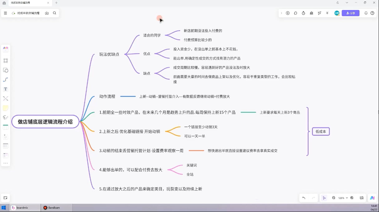 子枫老师·淘宝低成本起店系统课-优创项目网