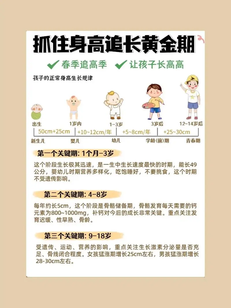 抓住长高黄金期 让孩子突破遗传二次长高-优创项目网