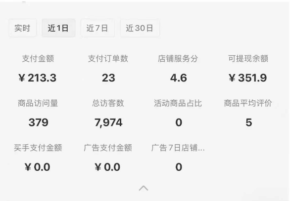 小红书虚拟店铺SOP保姆级教程，​通过在小红书开店卖学科类资料变现-优创项目网