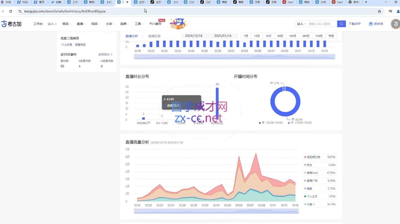 苏酒儿·短视频图文带货+直播带货(更新4月)-优创项目网