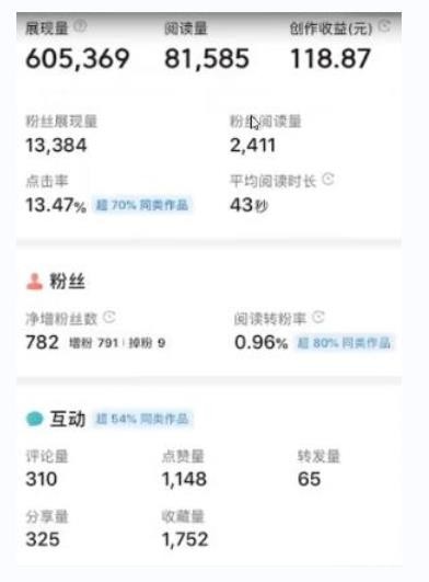 书冷门项目，操作简单，单号一天100+，有人一个月变现1w+！(软件+教程+玩法)-优创项目网