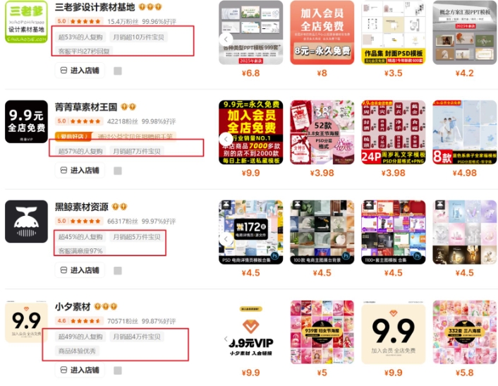 0成本虚拟项目实战手把手教你落地，单店月入5k-优创项目网