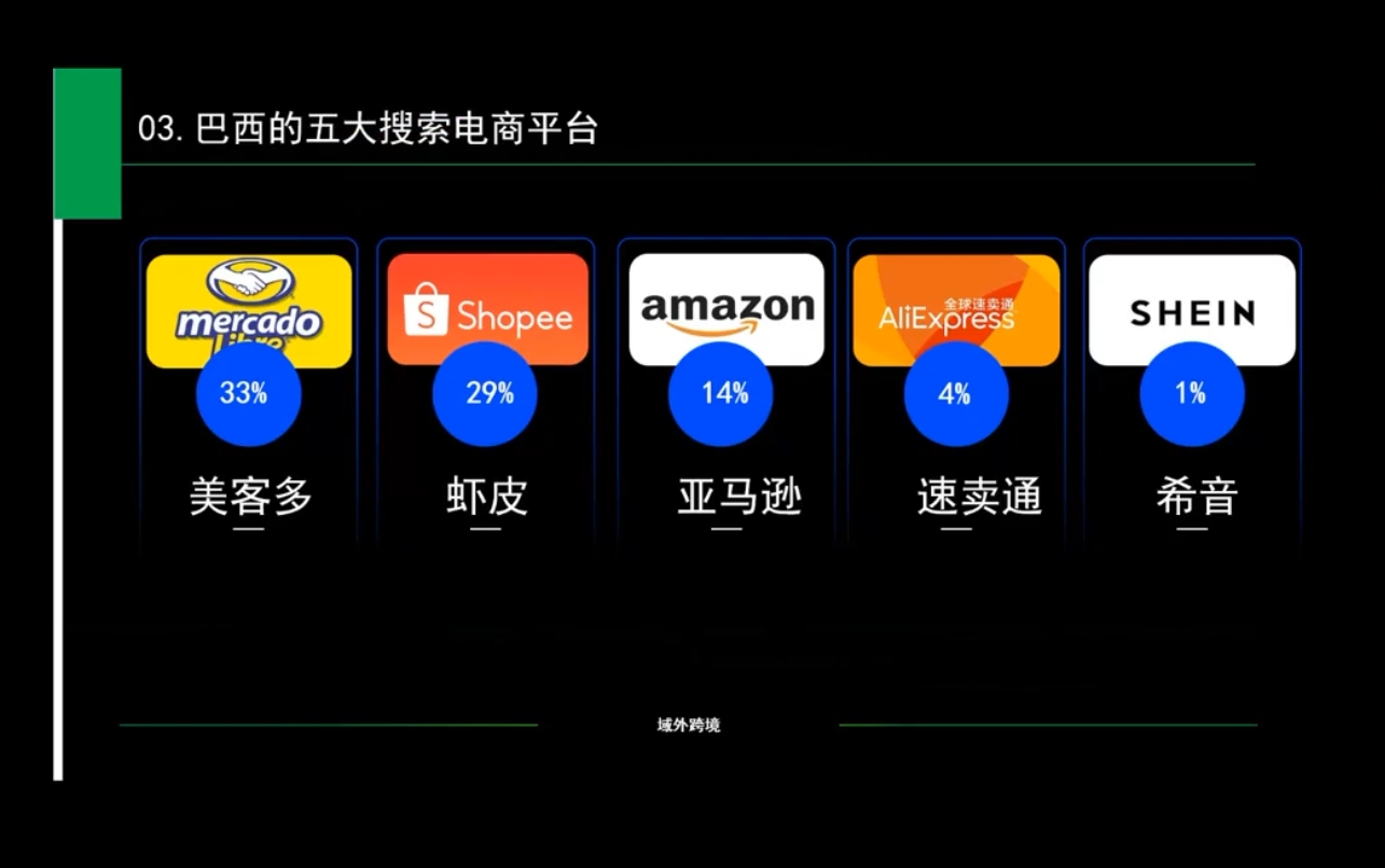 白龙老师·亚马逊运营实战课程-优创项目网