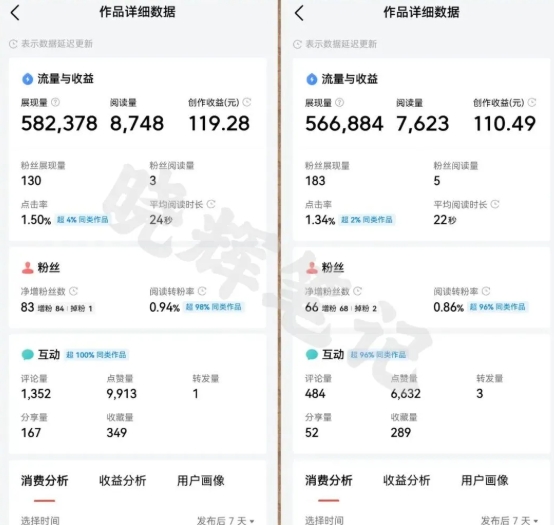 2025年今日头条新玩法，我用这个方法，一天挣了5张+-优创项目网