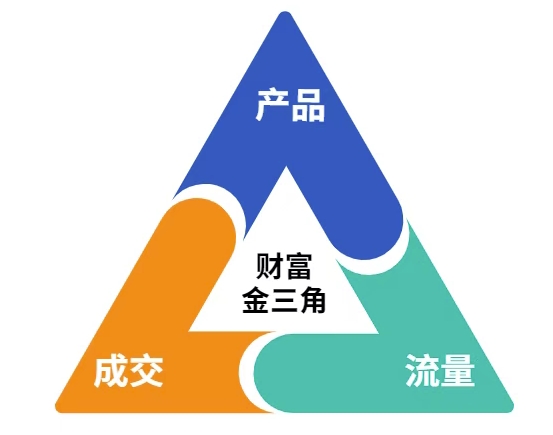 这份营销笔记(产品篇，流量篇，营销篇)，让一个小白从零到月入1W+-优创项目网