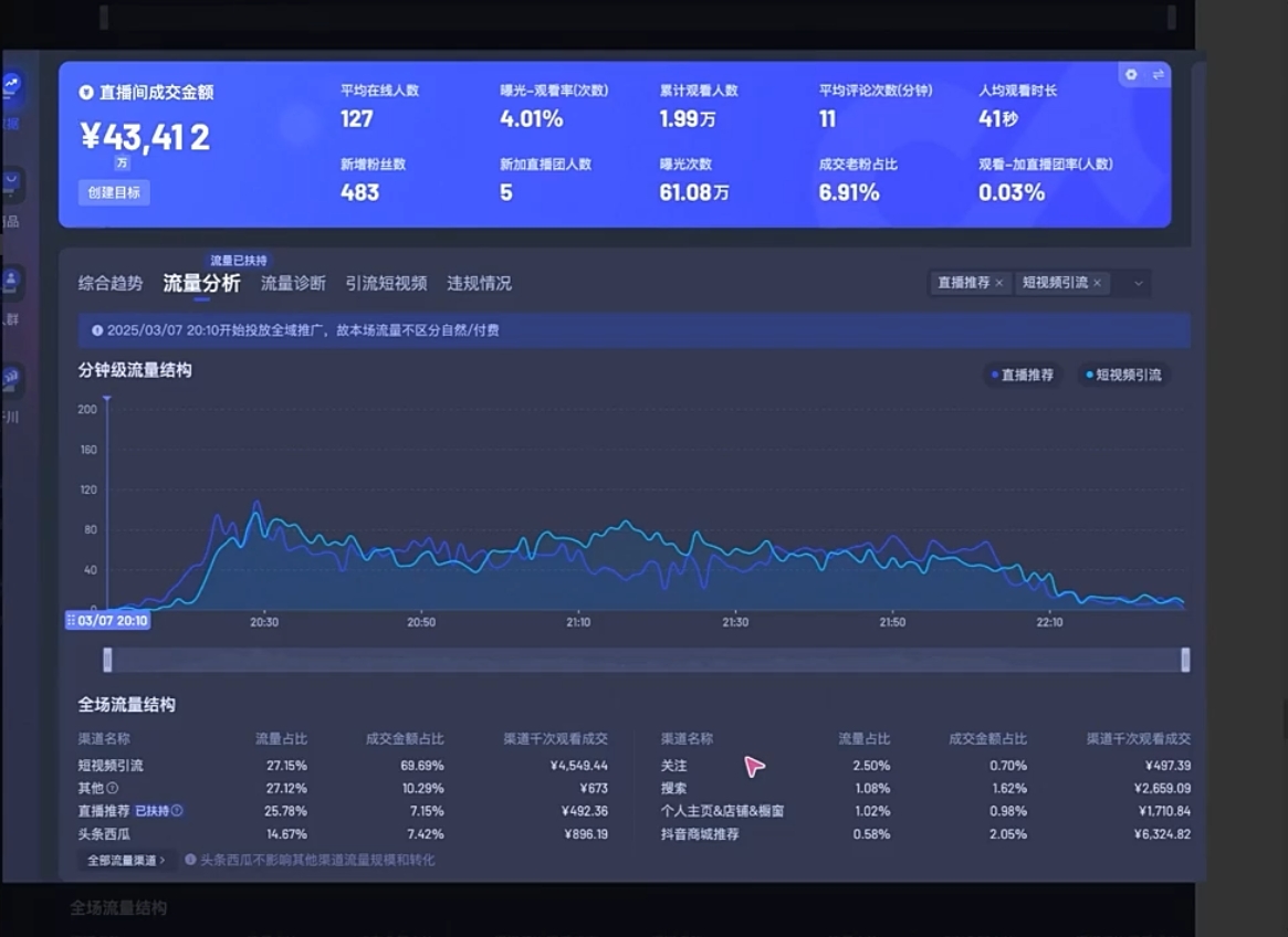 电商店主蚂蚁·无潜不起全域入池方法论(更新3月)-优创项目网