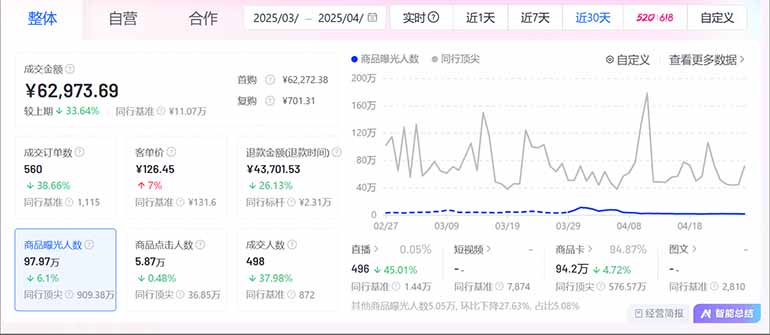 图片[2]-抖音小店全新模式 最新风口，日收入500-5000+！小白简单上手-优创项目网