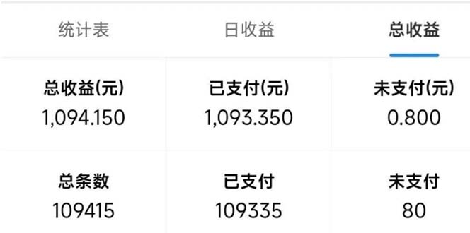 最新拼多多小程序变现项目，单窗口日收益50+多号操作-优创项目网