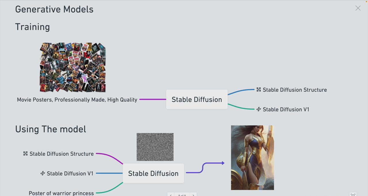 图片[1]-Stable Diffusion 101：构建 AI 艺术的初学者指南教程-16节课-中英字幕-优创项目网