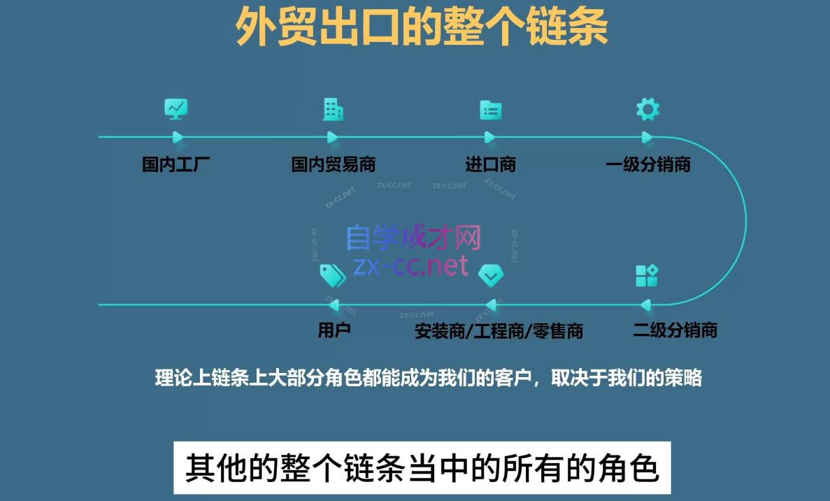 Toby老师·帮你成为外贸高手(更新2025)-优创项目网