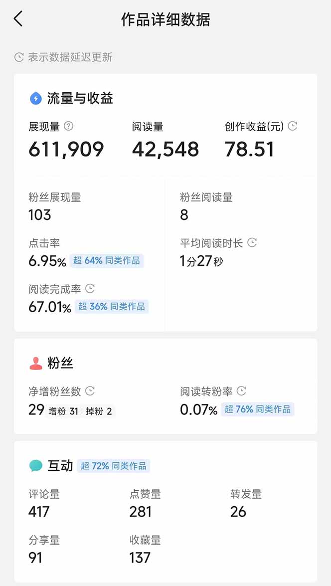 头条号托管躺赚项目，长期稳定，可做五年，每天十分钟，收益几百块-优创项目网