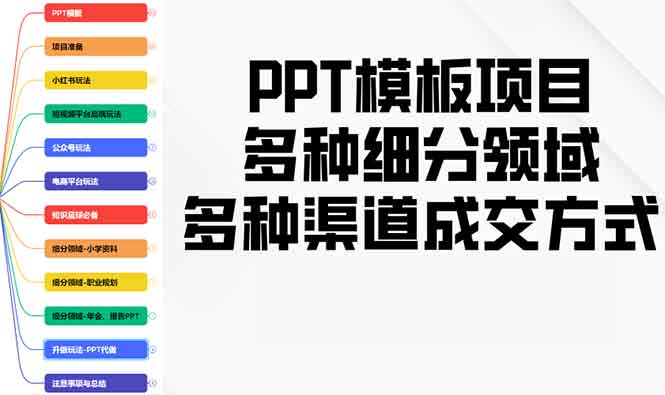 PPT模板项目，多种细分领域，多种渠道成交方式，实操教学-优创项目网