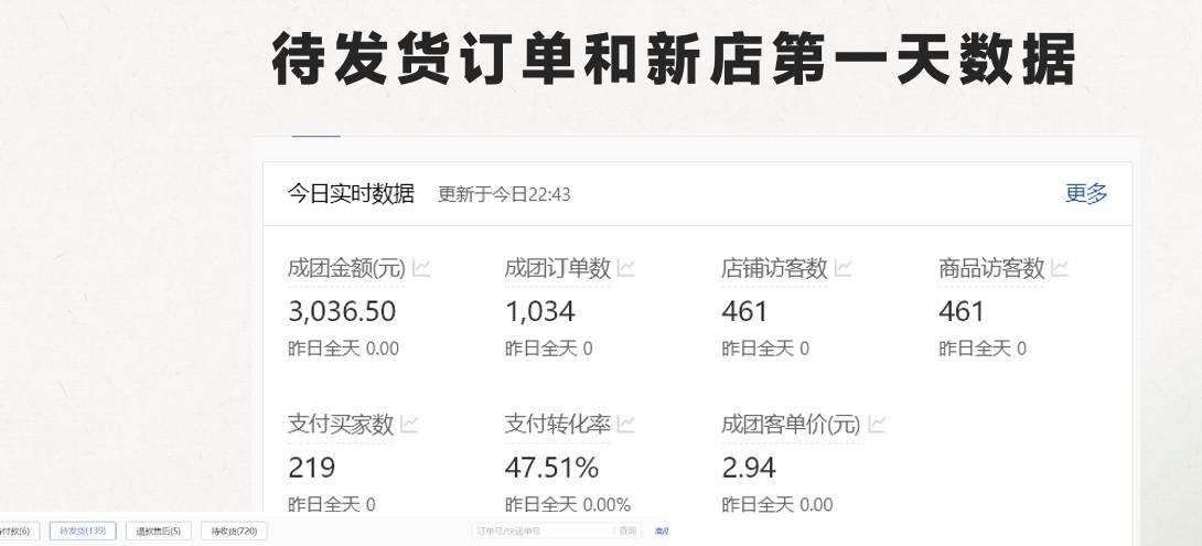图片[2]-最新拼多多模式日入4K+两天销量过百单，无学费、 老运营代操作、小白福利，了解不吃亏-优创项目网