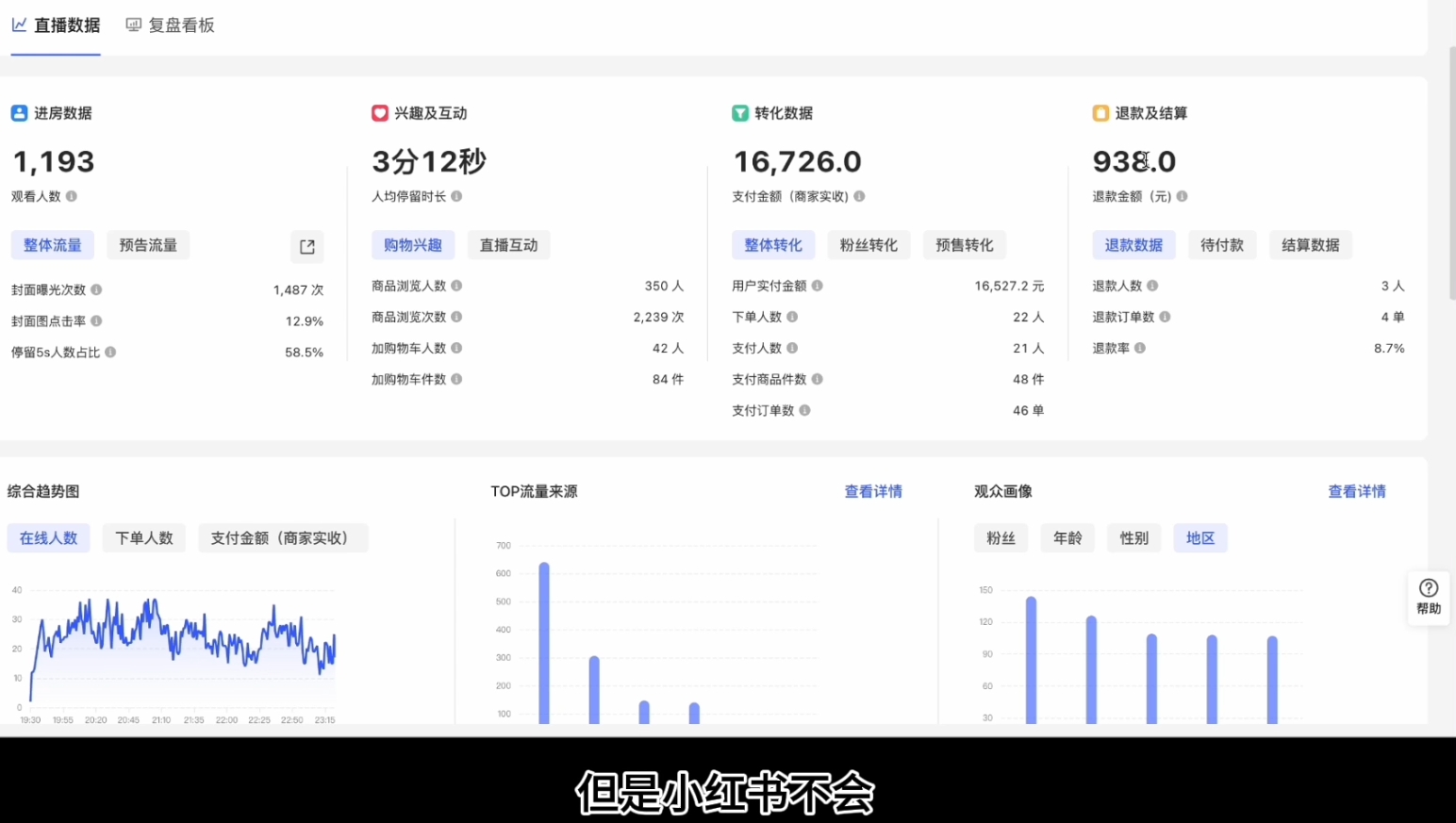 顾颖老师·小红书电商无货源-优创项目网