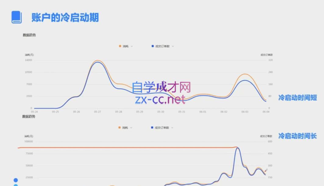 柯南·信息流效果提升训练营(更新9月)-优创项目网