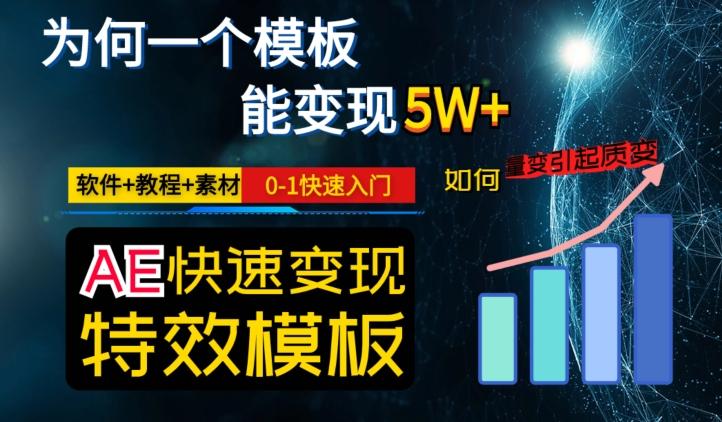 AE视频特效模板变现月入3-5W，0-1快速入门，软件+教程+素材-优创项目网