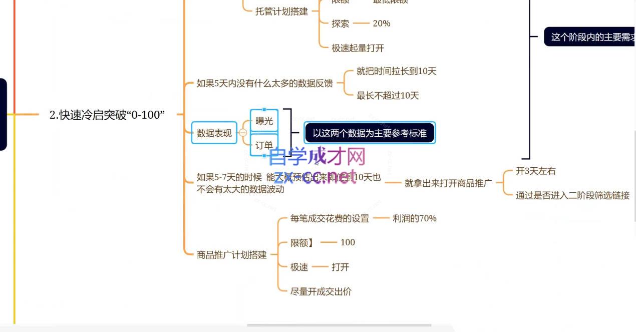 老陶电商·拼多多+抖音小店无货源开店(更新5月)-优创项目网