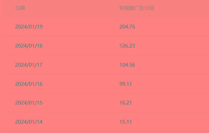 (8712期)百家最新“冷暴利”玩法，小白轻松月入6000+-优创项目网