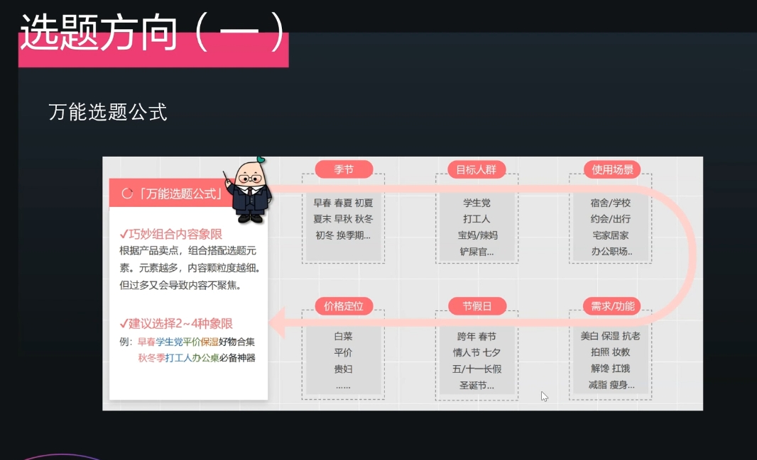 壹壹老师·小红书博主爆粉变现课-优创项目网