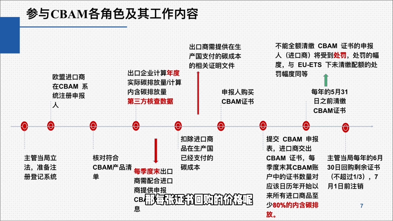 欧盟CBAM填报实战从零到精通-优创项目网