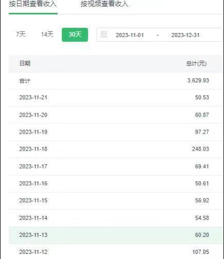 选对赛道赚大钱，视频搬运冷门平台，日入500+的保姆级教程-优创项目网
