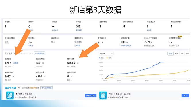 图片[1]-拼多多最新合作日入4000+两天销量过百单，无学费、老运营代操作、小白福利-优创项目网