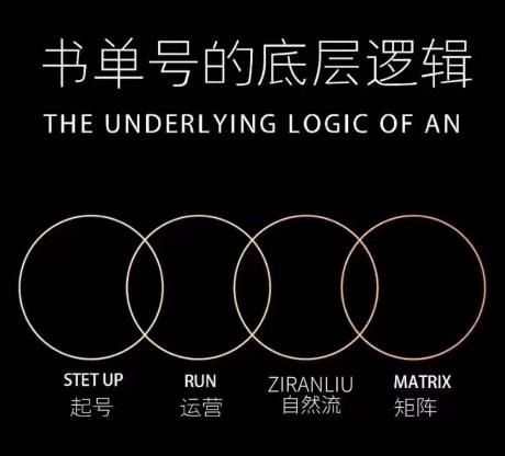 孔德楠-抖音书单号实操课，书单天花板带你一部手机快速学会书单起号、拍摄、布景、剪辑、发布、选品。-优创项目网